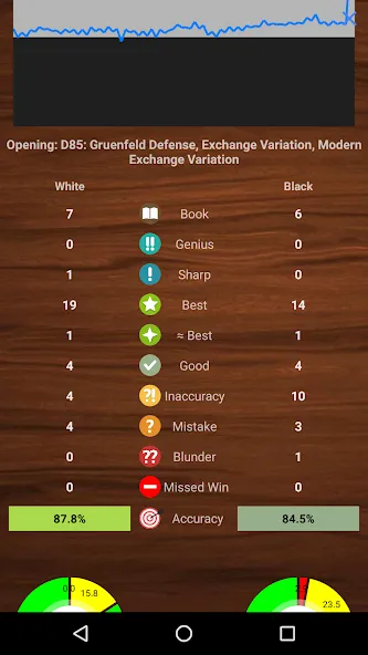 Chessis: Chess Analysis (Чессис)  [МОД Меню] Screenshot 1